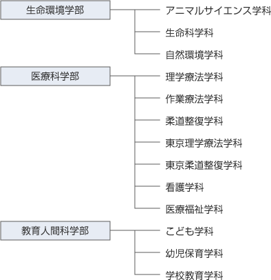 斑鳩 小学校 斑鳩小学校 奈良県生駒郡斑鳩町 Amp Petmd Com